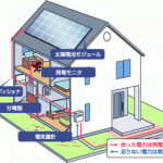 エスコシステムズのオール電化住宅で快適生活
