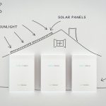 停電時でも安定した電力を供給してくれる蓄電池