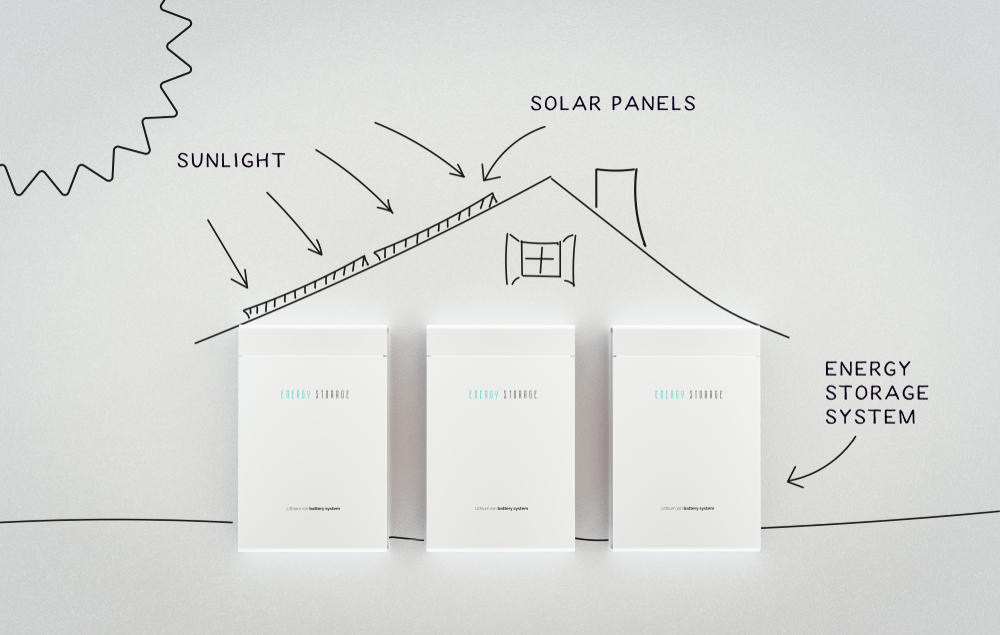 停電時でも安定した電力を供給してくれる蓄電池